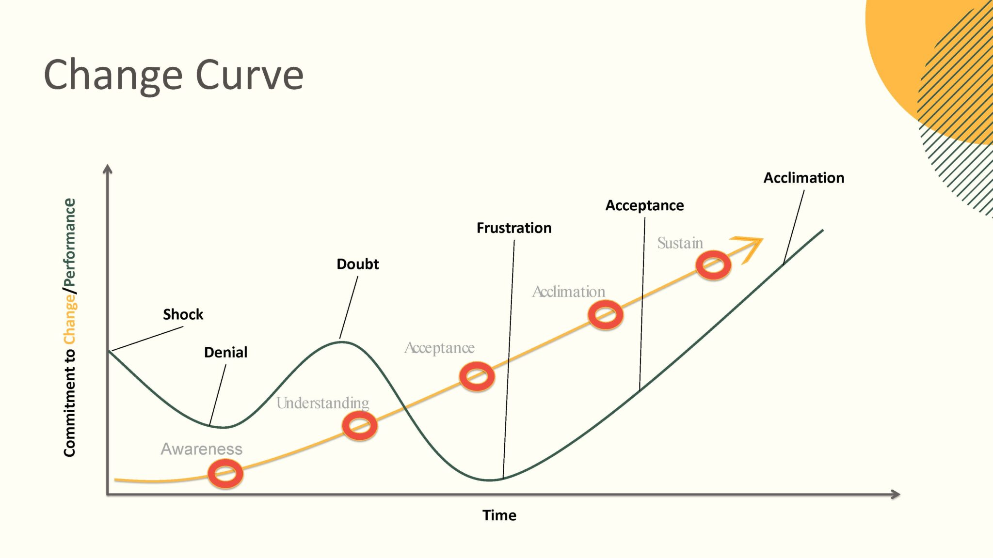 Navigating the Challenges of Change - businessfurniture.net